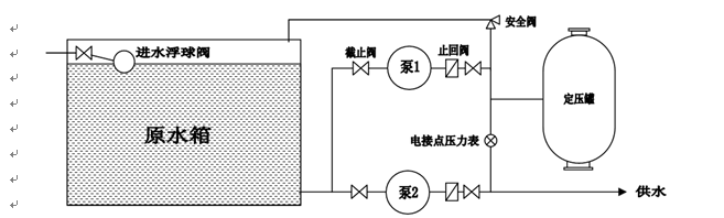 定压补水机组(图3)