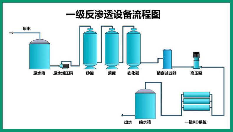 0.5T/H反渗透设备(图4)