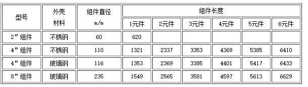 3T/H反渗透设备(图3)