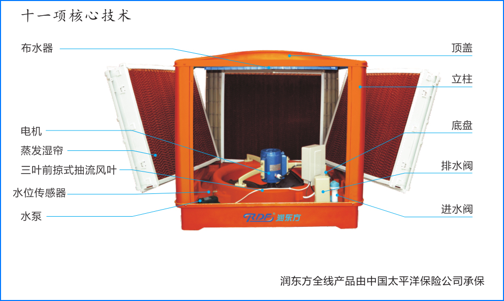 移动式润东方RDF-18Y(图1)