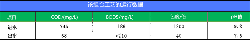 地埋式印染废水处理设备(图4)