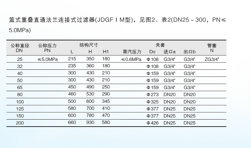 毛发过滤器篮式过滤器(图3)