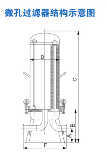 微孔过滤器-精密过滤器(图2)