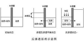 反渗透纯水机2吨玻璃钢外壳(图2)