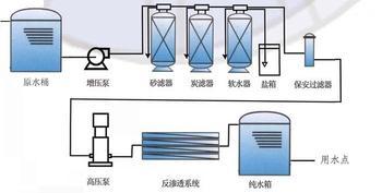 反渗透纯水机_电泳设备(图2)